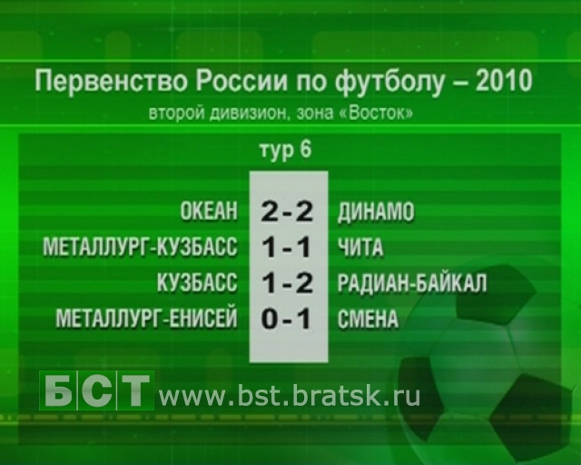 Турнирная таблица первенства России по футболу без изменений