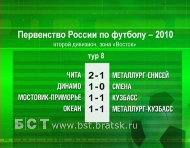 Восьмой тур кубка России по футболу