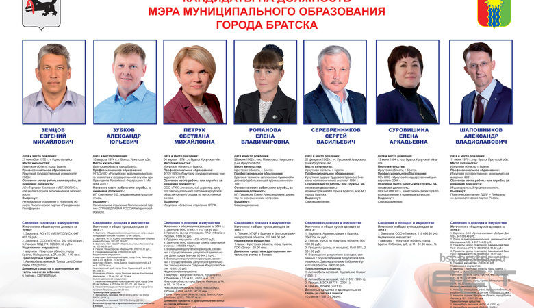 ОПРОС: За кого из кандидатов в мэры Братска вы точно не будете голосовать?