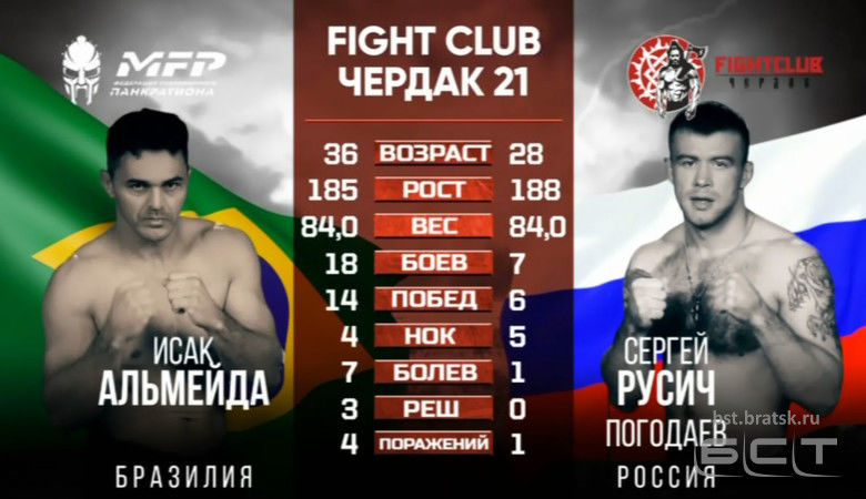 Исак Альмейда vs Сергей Погодаев