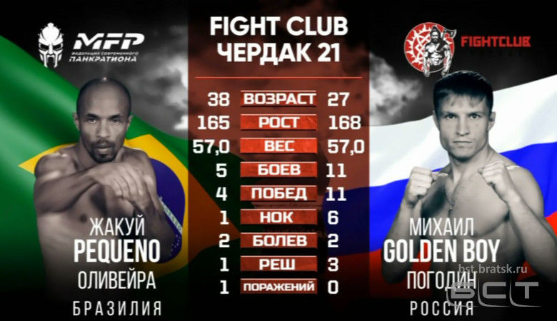 Жакуй Оливейра vs Михаил Погодин